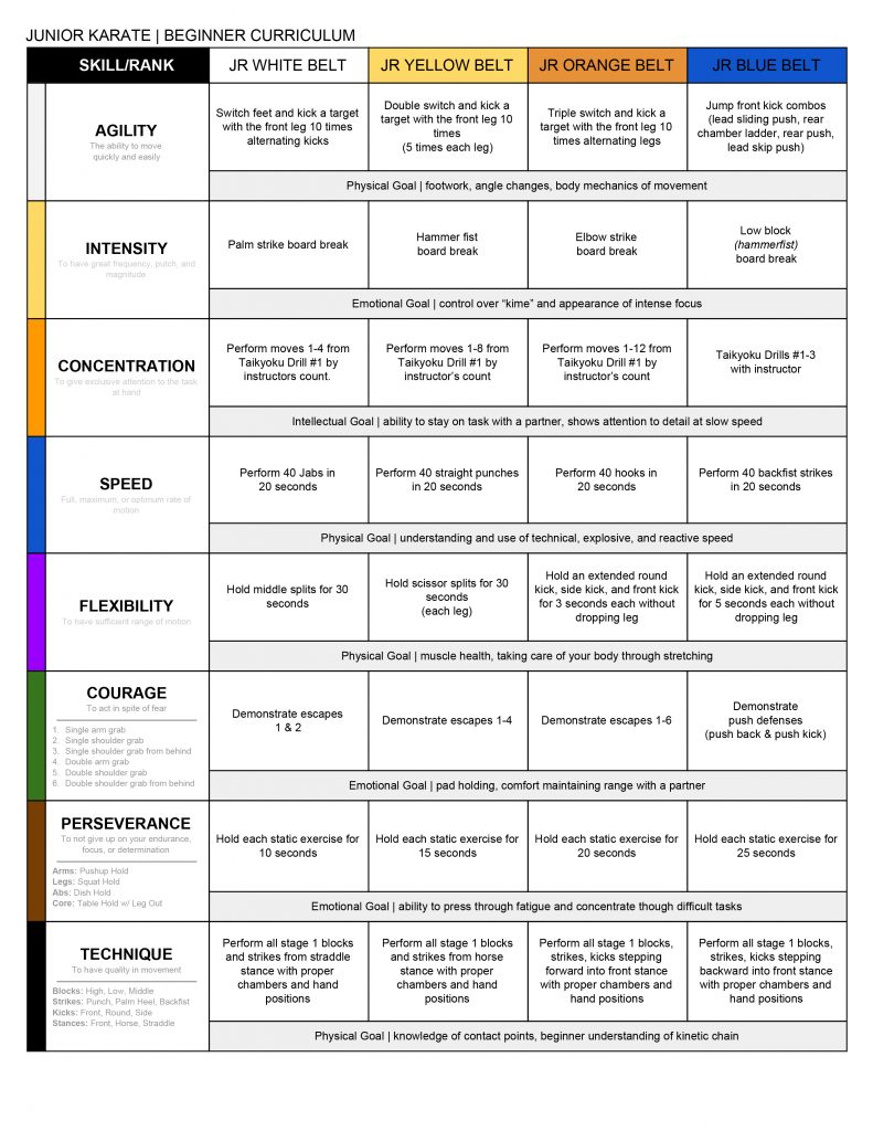 JUNIOR KARATE _ BEGINNER CURRICULUM Glens Falls Karate Academy LLC