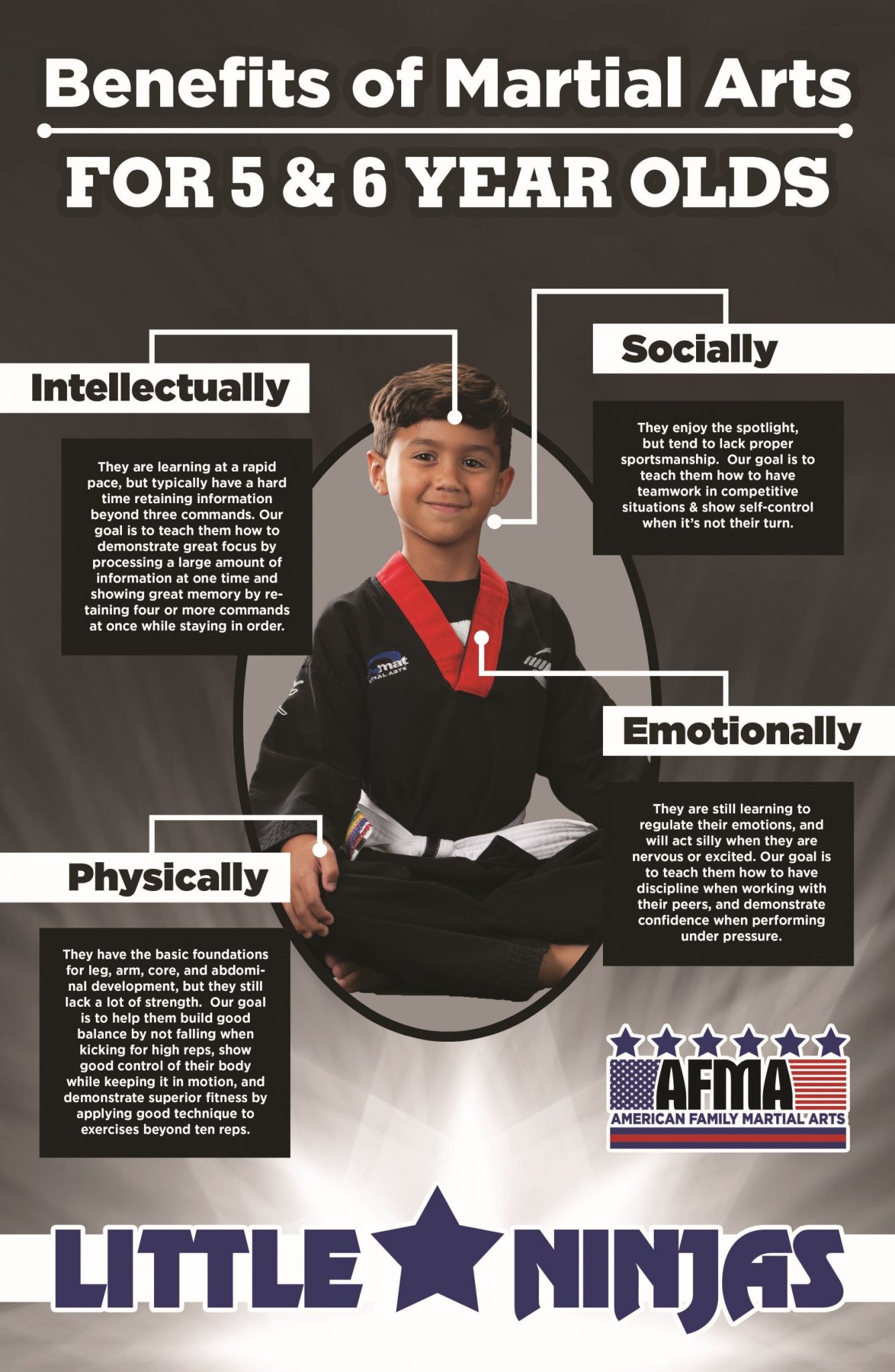 The Benefits of Martials Arts for 5 & 6 year olds American Family